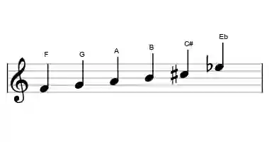 Sheet music of the F whole tone scale in three octaves